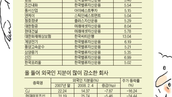 매수 나선 기관, 1600선 방어