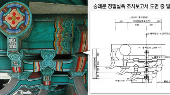 숭례문 복원 근거될 ‘정밀 실측보고서’ 내용은 … 목재·기와·돌 ㎜단위로 기록