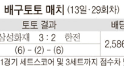 [스포츠카페] 박태환, 4년 연속 수영 최우수선수에 外