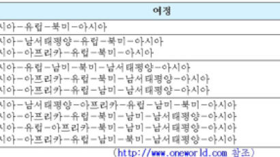 당신의 두 발을 세계 지도에 찍어라 ⑥