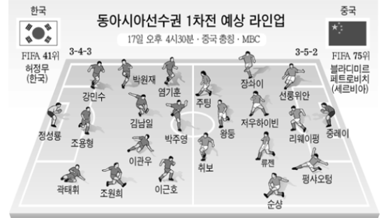 삼각편대 꼭짓점 박주영 ‘어게인 2004’