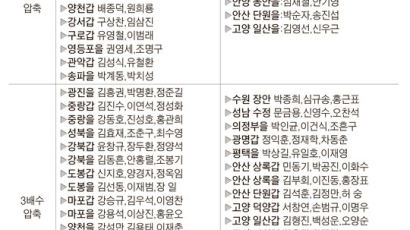 한나라 수도권 공천 2~4배수 압축 … 까칠한 공천심사장