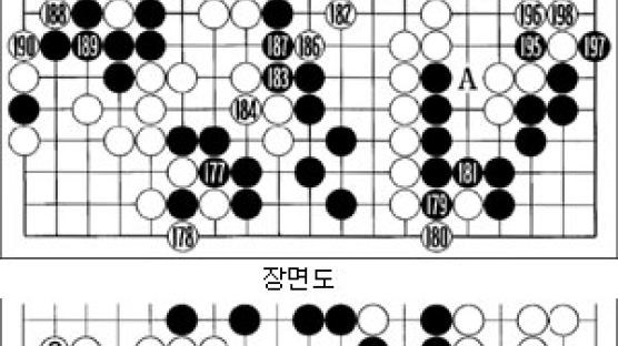 [바둑 '제 12회 삼성화재배 세계바둑오픈'] 한 집을 건지는 묘수