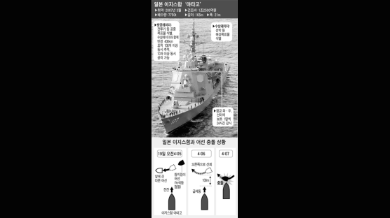 ‘신의 방패’ 작은 배엔 약했다