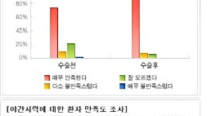 시력교정수술과 야간 빛 번짐 현상