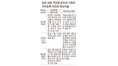 남주홍·원세훈 장관 후보·가족 … 인선 발표 직전 주민등록 이전 왜?