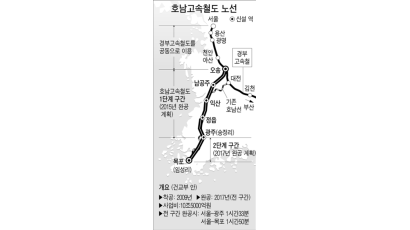 호남고속철 2012년 조기 완공 “MB 공약이라도 사실상 불가능”