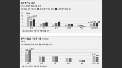 [JERIReport] 나라 살림, 이렇게 꾸려서야 되겠습니까