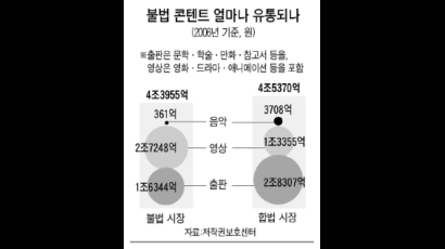 이명박 어젠다 7 지식 도둑질 막아야 선진국