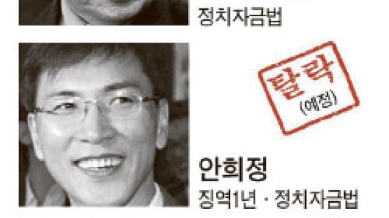 민주당이 저질렀다 … 박지원·김홍업·안희정 포함 11명 탈락
