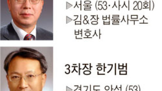 “국정원도 기업 효율성 필요” 기조실장에 CEO 출신 임명