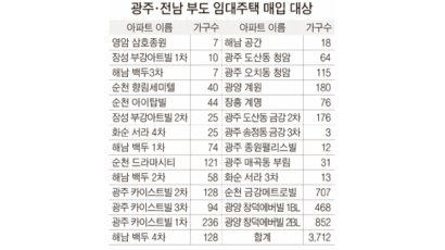 광주·전남 부도 임대아파트 3712가구 주공서 사들여 세입자에 임대