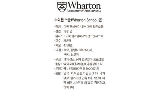 와튼스쿨 학생들 “한국 공부하러 왔어요”
