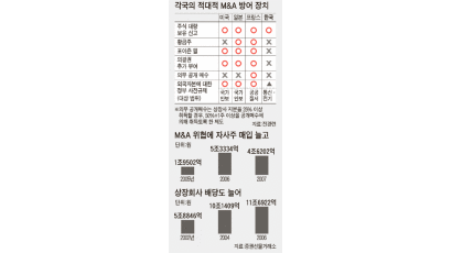 적대적 M&A 걱정 끝? 황금방패‘포이즌필’허용
