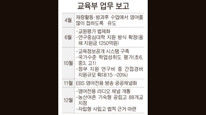 기초수급자 대학생 전원 장학금