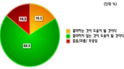[Joins풍향계] “이상득 의원 총선 불출마가 MB에게 도움이 될 것” 69.5%