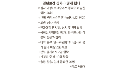 온정·파벌 악습 깬 ‘서울대 최대 사건’
