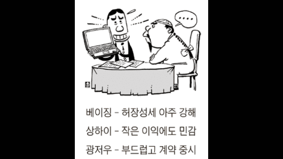 중국인의 ‘협상 명심보감’ 비즈니스 전에 지역 성향부터 파악하라