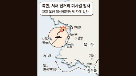 북 ‘개성공단 추방’ 하루 만에 미사일 3발 무력시위