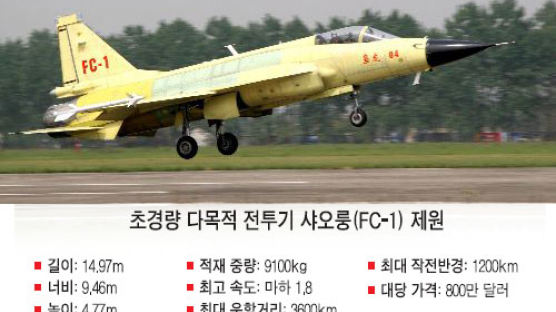 2% 부족한 中샤오룽, 'F-16 따라잡기' 본격화