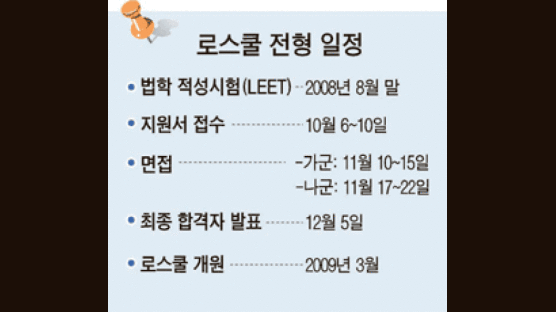 25개대 다양한 입학전형 … 정원 3 ~ 10배 뽑아 면접·구술·논술 합산 선발