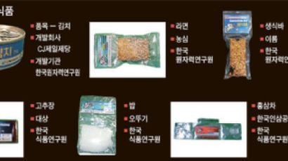 [CoverStory] 이소연씨, 그곳 김치 맛은 어떤가요 … 한식 ‘우주만찬’의 비밀