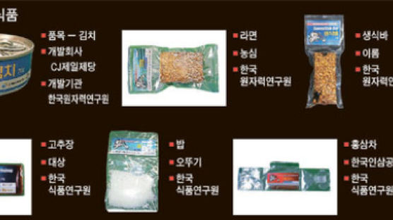 [CoverStory] 이소연씨, 그곳 김치 맛은 어떤가요 … 한식 ‘우주만찬’의 비밀