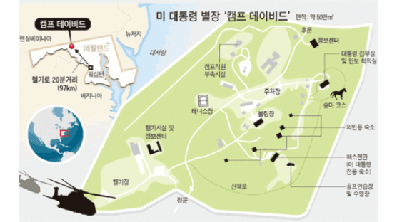 MB - 부시 정상회담 열리는 캠프 데이비드 별장