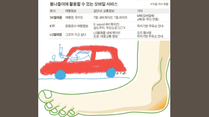 [IT] 여행 … 똑똑한 친구와 가고 싶다