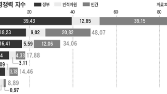 [GraphicJERI] 인적자원 풍부한 한국, 우주 경쟁력 세계 8위