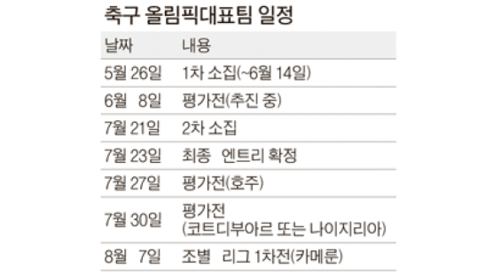 박성화팀 ‘조 1위로 8강’ 포석