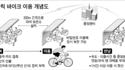 인천도 ‘자전거 교통 혁신’
