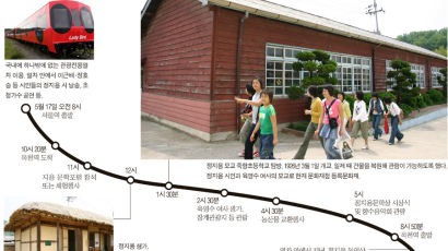 테마열차 타고 ‘정지용 문학제’ 가볼까