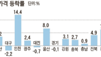 강북 공동주택 공시가격 작년보다 10% 넘게 올라