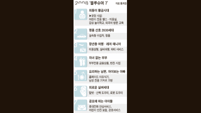 올해 ‘블루슈머 7’ 뜨는 신 소비집단