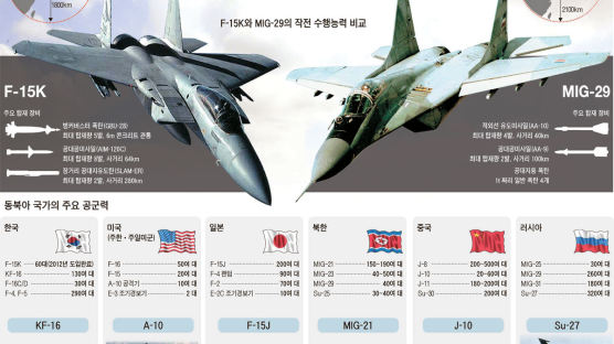 [‘건군 60돌’ 대한민국 국방력] ① 남한 주력 F-15K ‘가상 공중전’
