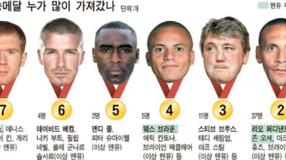 박지성, 우승 메달 2개 ‘3% 귀족’에 도전