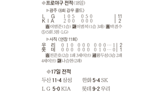 [프로야구] ‘세월 잊은’큰 형님 … 송진우 프로 첫 2000K‘-8’