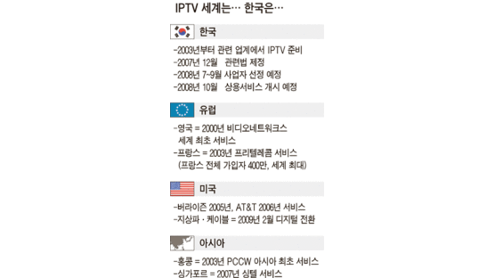 유럽, 규제 풀어 ‘IPTV 천국’ 한국, 규제 묶여 ‘5년 허송’