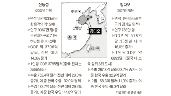 [차이나워치] 한국인 10만 명 ‘리틀 코리아’ 예부터 중국 진출 전초 기지