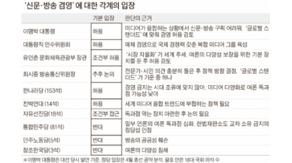 “신문·방송법 개정안 9월 국회에 상정”