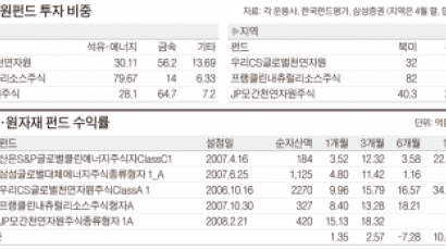 기름값 뛰면 덩달아 뛰는 펀드?