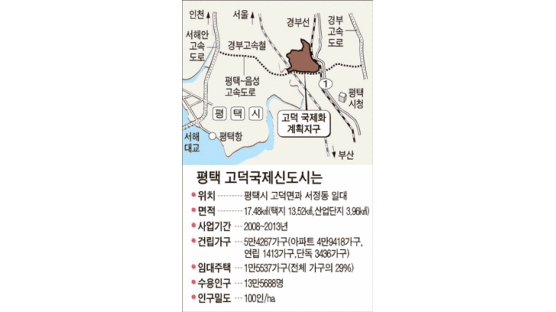 평택 고덕국제신도시 ‘한국 속 미국도시’개발