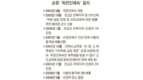 전국 첫 기숙형 공립학원 순창‘옥천인재숙’의 수난