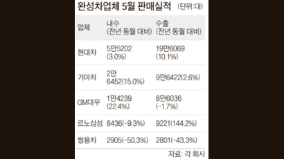 고유가 덕에 ‘웃는 차’ 있다