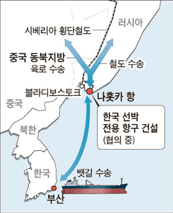 나홋카에 ‘한국 전용 항구’