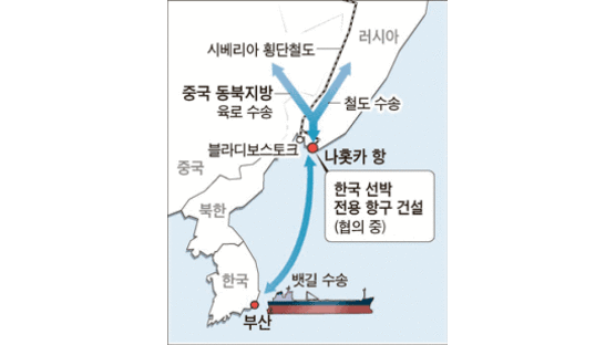 나홋카에 ‘한국 전용 항구’