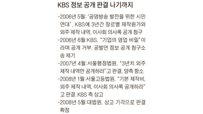 대법원 “KBS 제작비 공개하라”