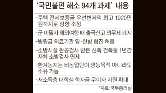 전세보증금 최고 1920만원 우선변제