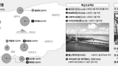 김태환 제주지사, “해외 관광지와 경쟁하려면 전 지역 면세 필수”